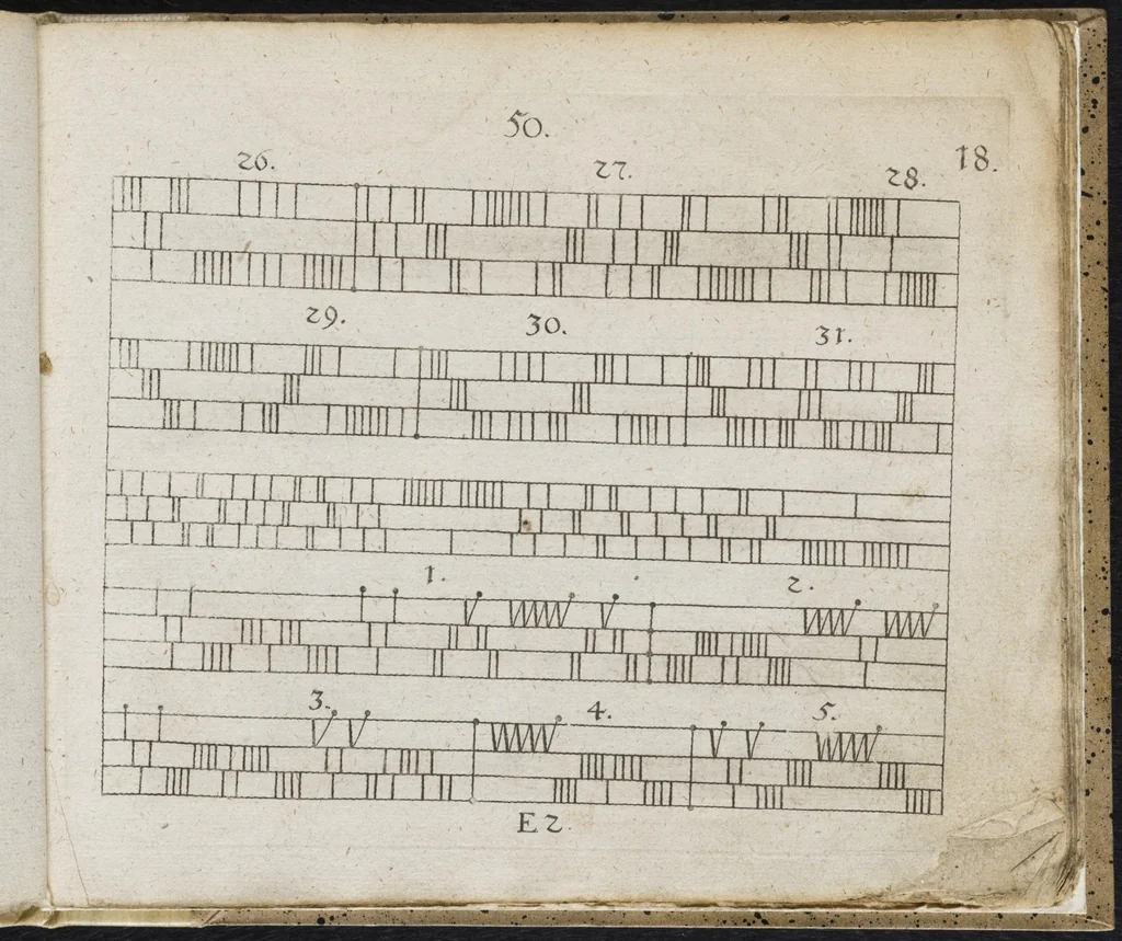 An illustration from [Weber Kunst Buch], leaf 80
