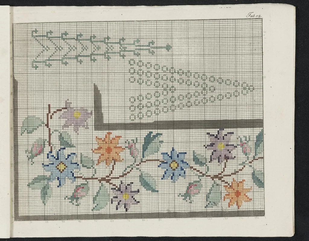 An illustration from Essai d'application de la peinture à l'art de tricoter : ou, recueil de patrons à tricotage ..., 1800, leaf 28