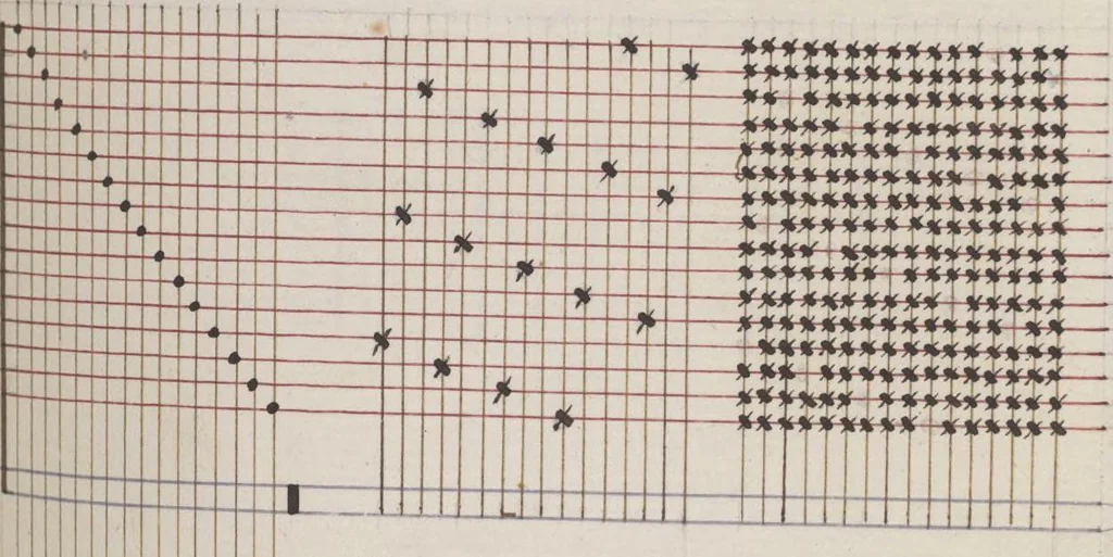 An illustration from Théorie de la fabrication des étoffes de soie, 1841, leaf 118