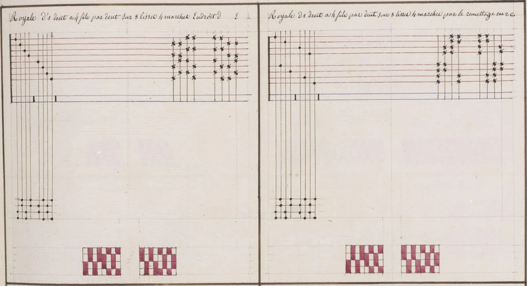 An illustration from Théorie de la fabrication des étoffes de soie, 1841, leaf 126
