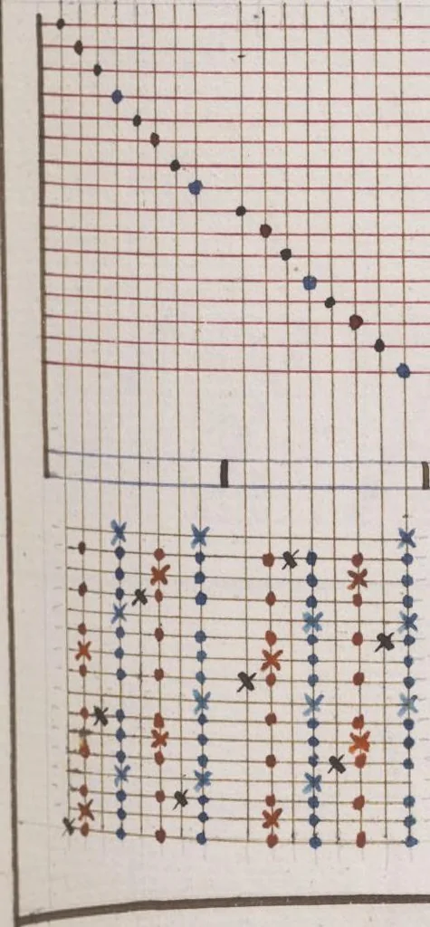 An illustration from Théorie de la fabrication des étoffes de soie, 1841, leaf 136