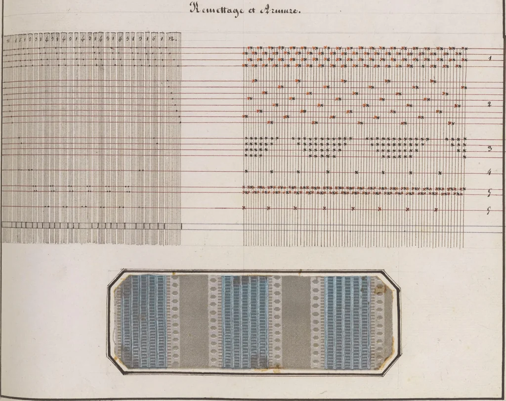 An illustration from Théorie de la fabrication des étoffes de soie, 1841, leaf 196