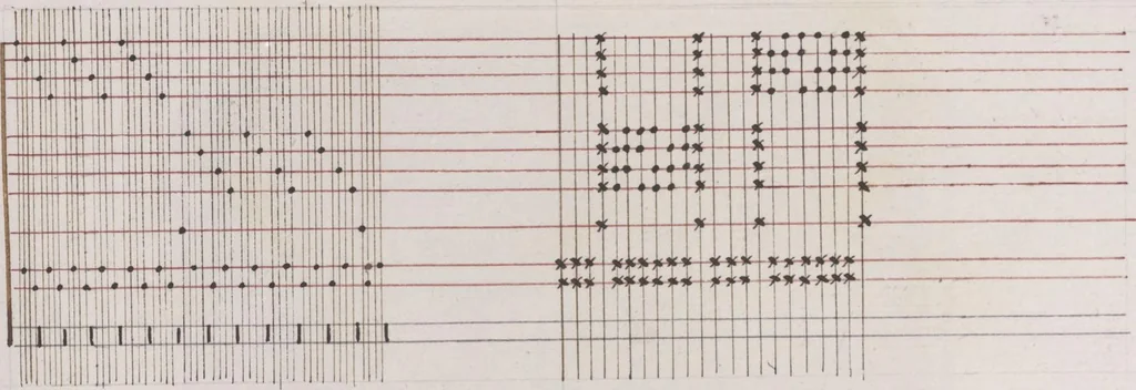 An illustration from Théorie de la fabrication des étoffes de soie, 1841, leaf 222
