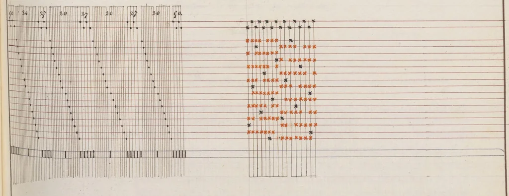 An illustration from Théorie de la fabrication des étoffes de soie, 1841, leaf 230