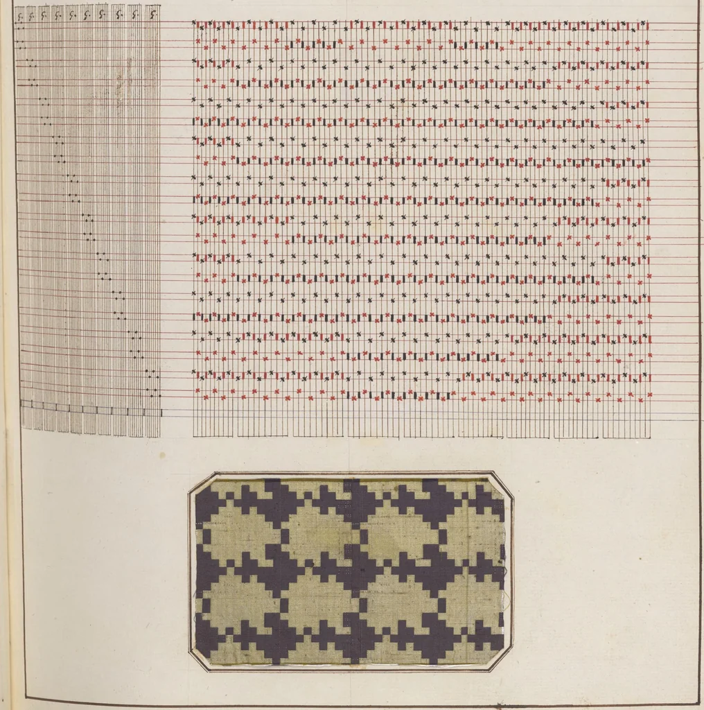 An illustration from Théorie de la fabrication des étoffes de soie, 1841, leaf 232