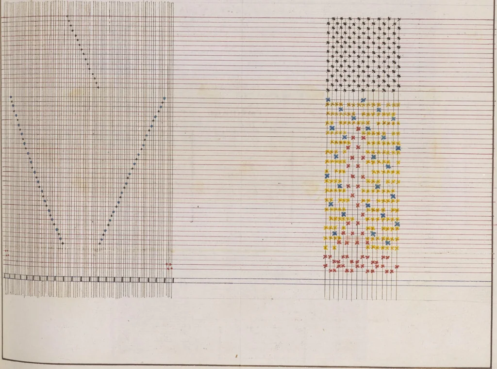 An illustration from Théorie de la fabrication des étoffes de soie, 1841, leaf 250