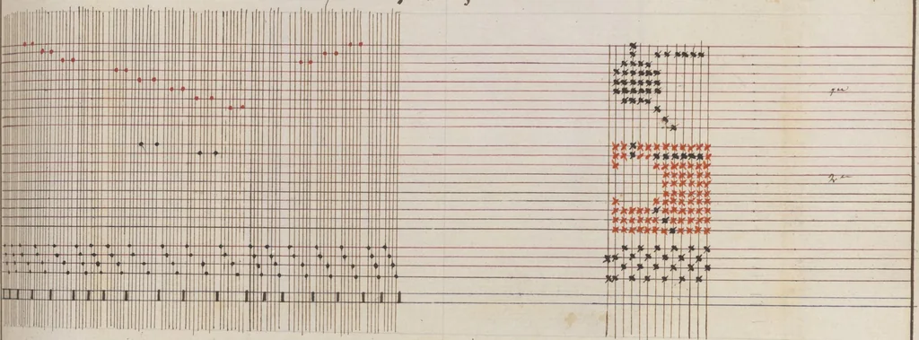 An illustration from Théorie de la fabrication des étoffes de soie, 1841, leaf 254