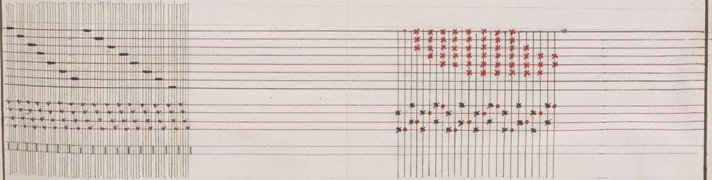An illustration from Théorie de la fabrication des étoffes de soie, 1841, leaf 258