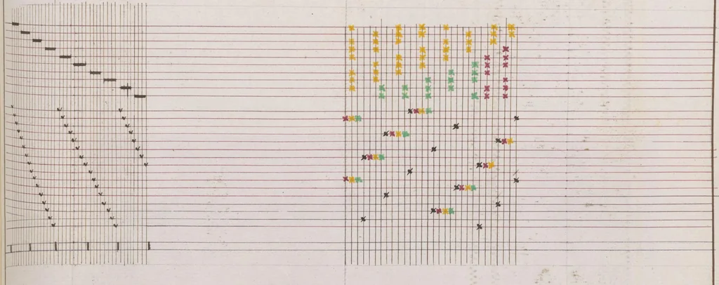 An illustration from Théorie de la fabrication des étoffes de soie, 1841, leaf 266