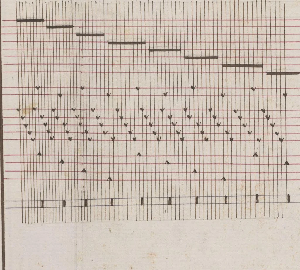 An illustration from Théorie de la fabrication des étoffes de soie, 1841, leaf 284