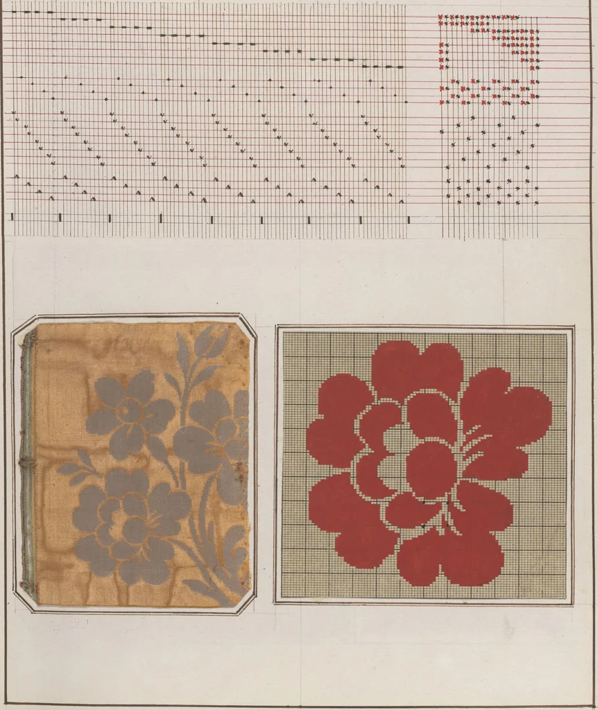 An illustration from Théorie de la fabrication des étoffes de soie, 1841, leaf 292