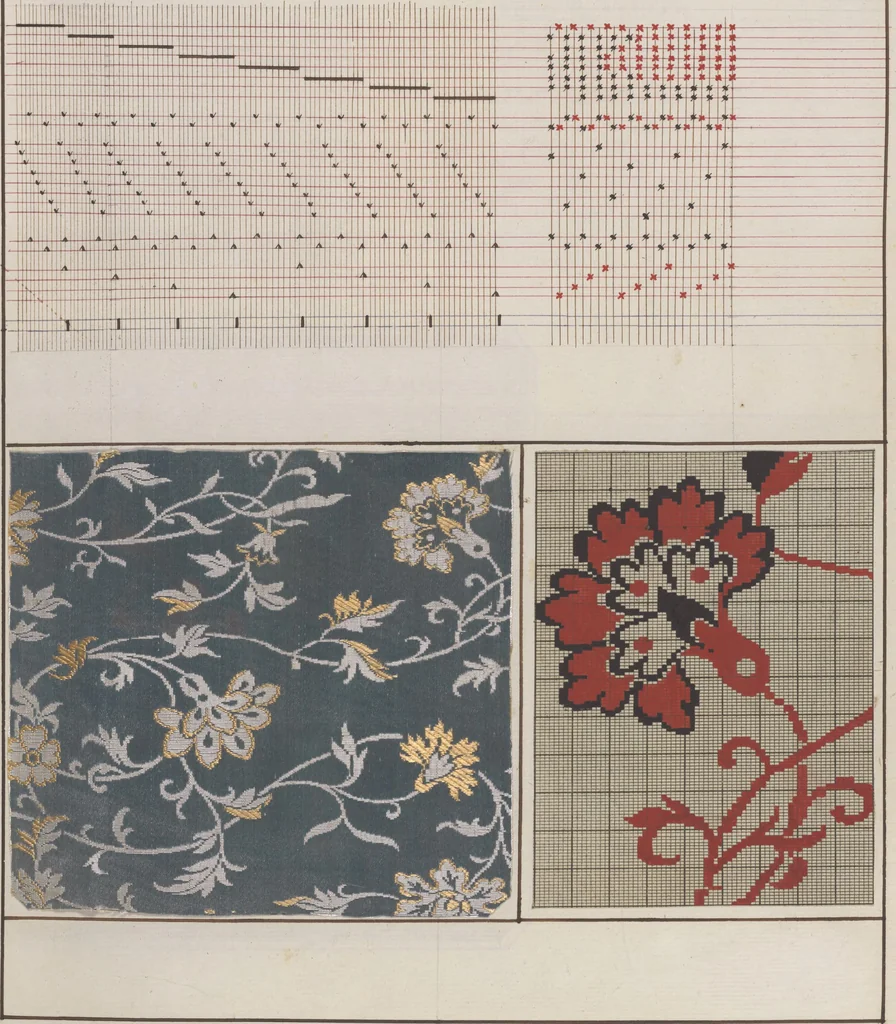 An illustration from Théorie de la fabrication des étoffes de soie, 1841, leaf 294