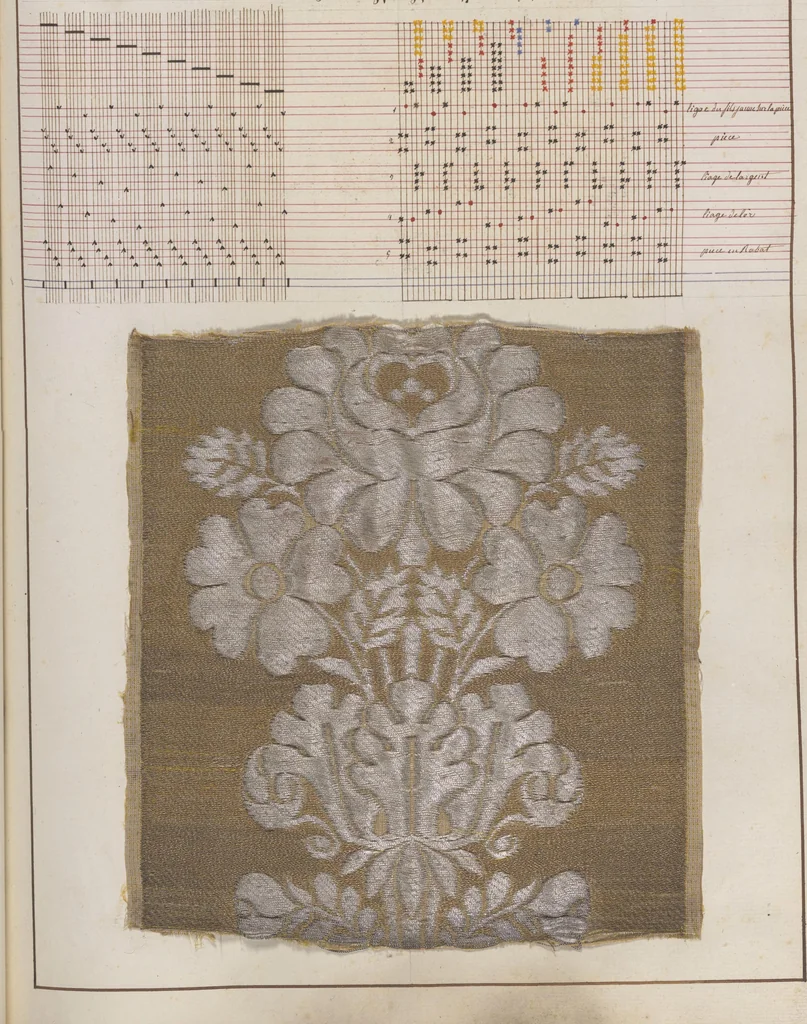 An illustration from Théorie de la fabrication des étoffes de soie, 1841, leaf 332