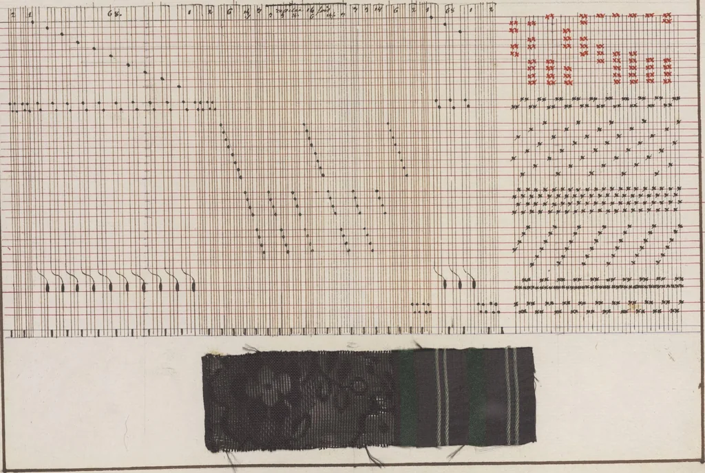 An illustration from Théorie de la fabrication des étoffes de soie, 1841, leaf 422