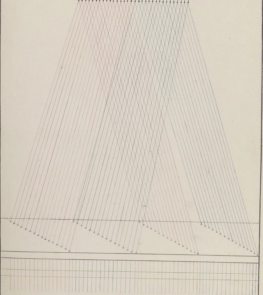 An illustration from Théorie de la fabrication des étoffes de soie, 1841, leaf 48