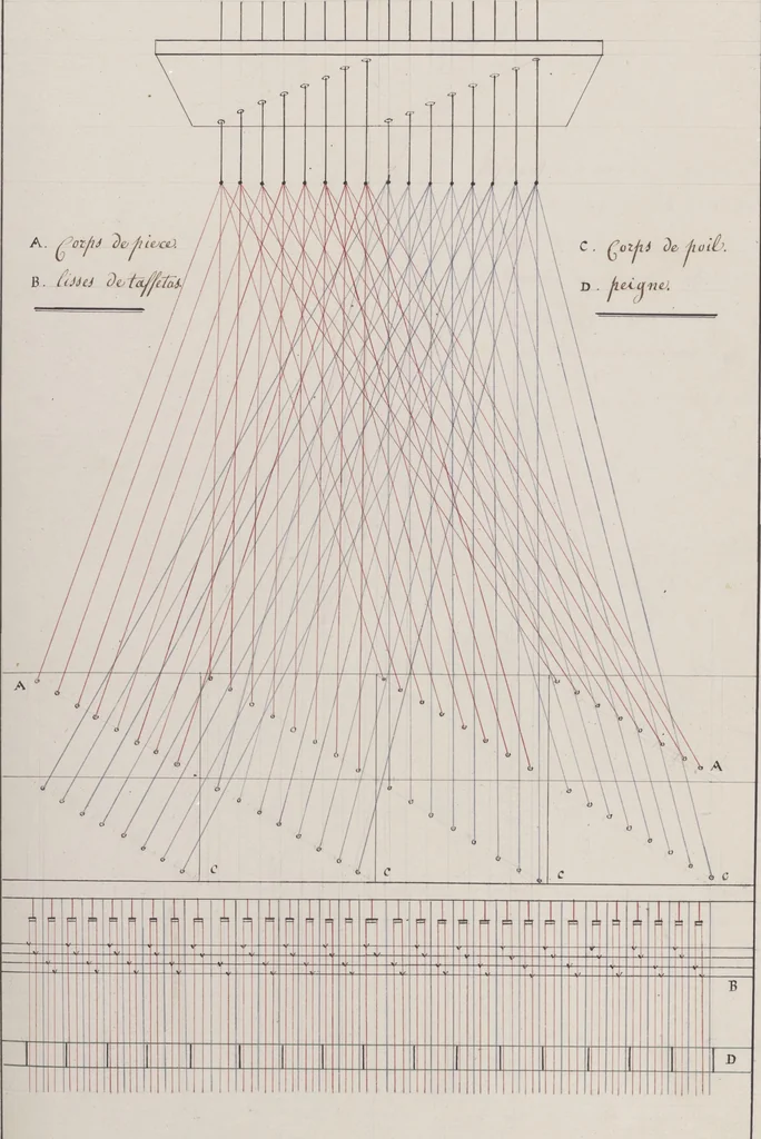 An illustration from Théorie de la fabrication des étoffes de soie, 1841, leaf 56