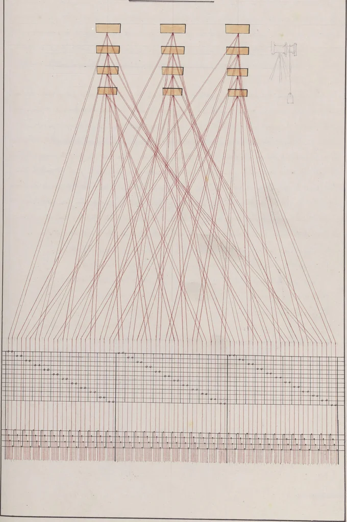 An illustration from Théorie de la fabrication des étoffes de soie, 1841, leaf 66