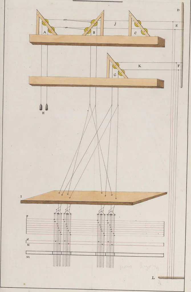 An illustration from Théorie de la fabrication des étoffes de soie, 1841, leaf 68