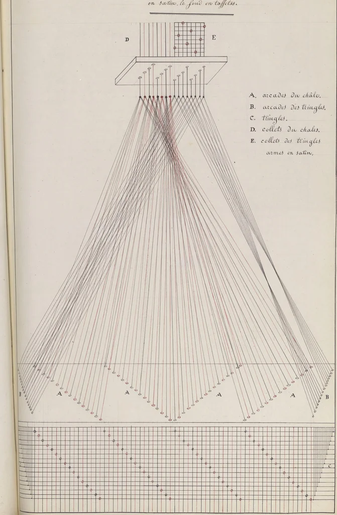 An illustration from Théorie de la fabrication des étoffes de soie, 1841, leaf 70
