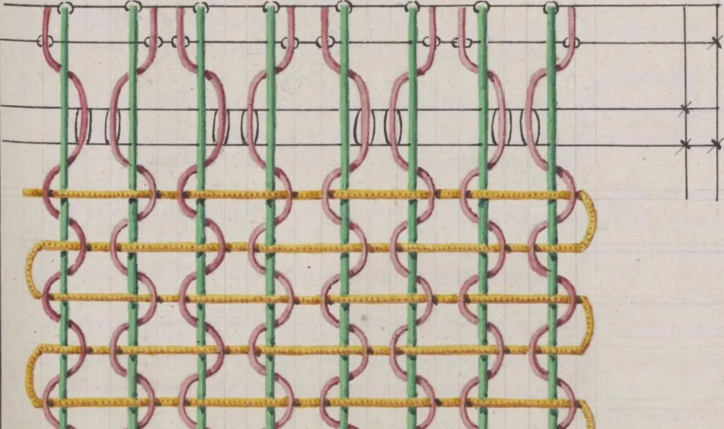 An illustration from Théorie de la fabrication des étoffes de soie, 1841, leaf 78