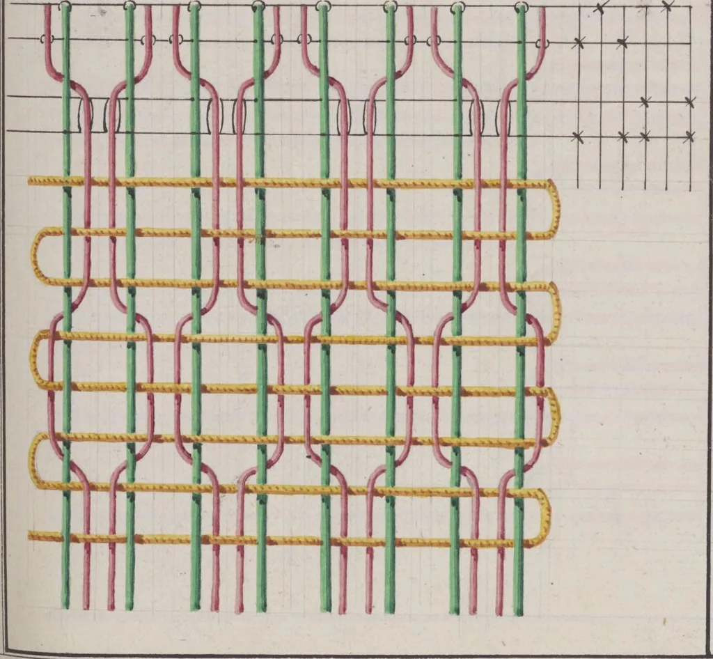 An illustration from Théorie de la fabrication des étoffes de soie, 1841, leaf 78