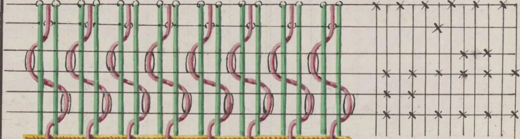 An illustration from Théorie de la fabrication des étoffes de soie, 1841, leaf 78