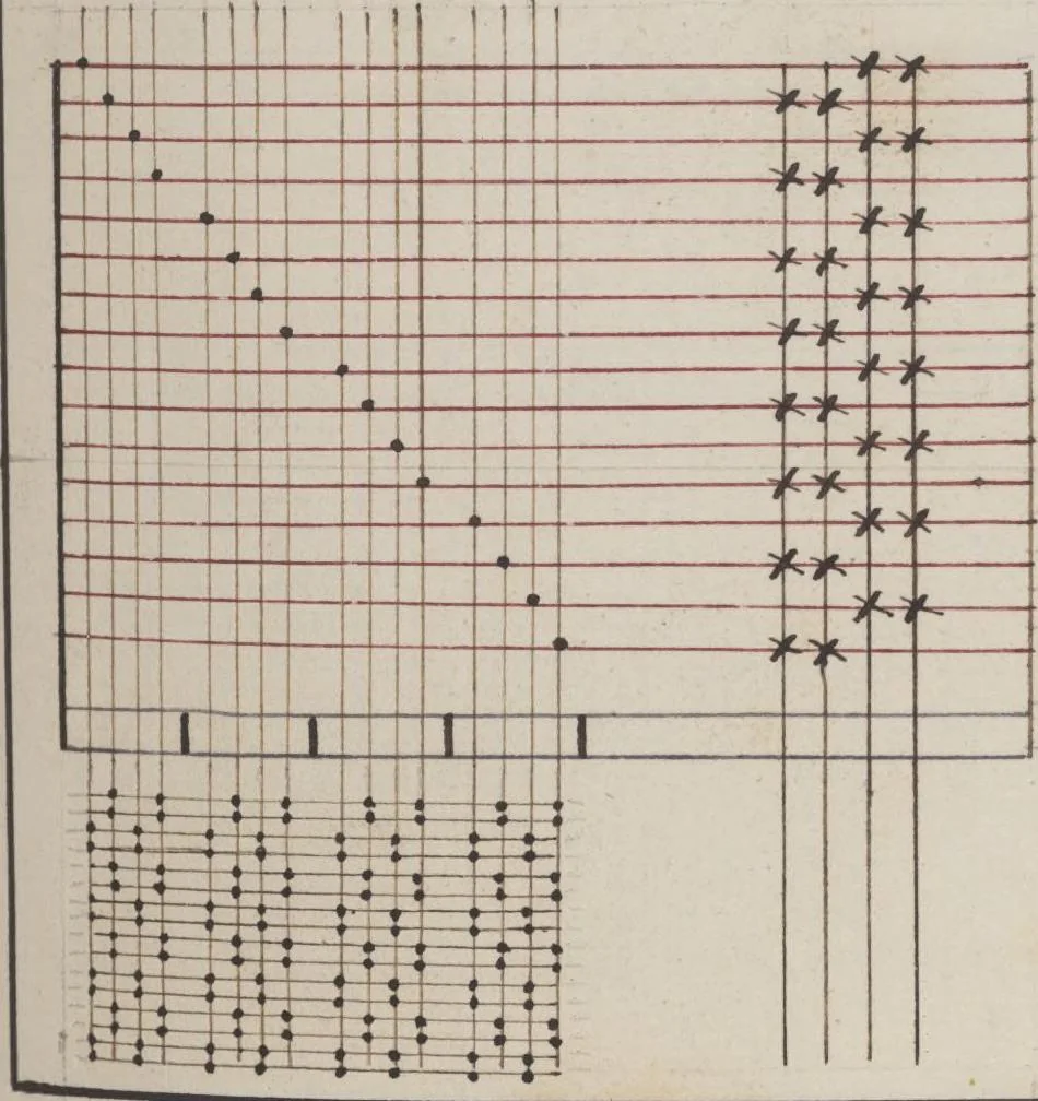 An illustration from Théorie de la fabrication des étoffes de soie, 1841, leaf 98