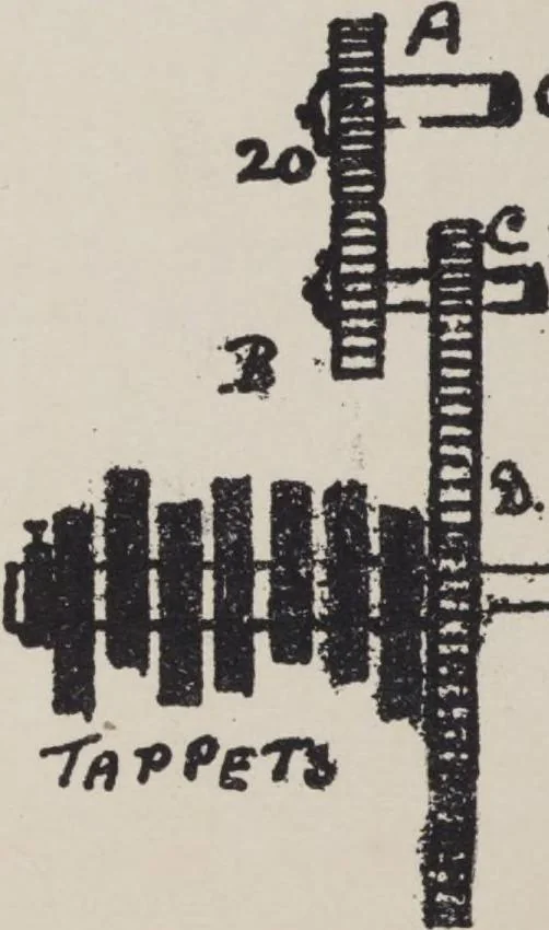 An illustration from First year weaving, 1890, leaf 104