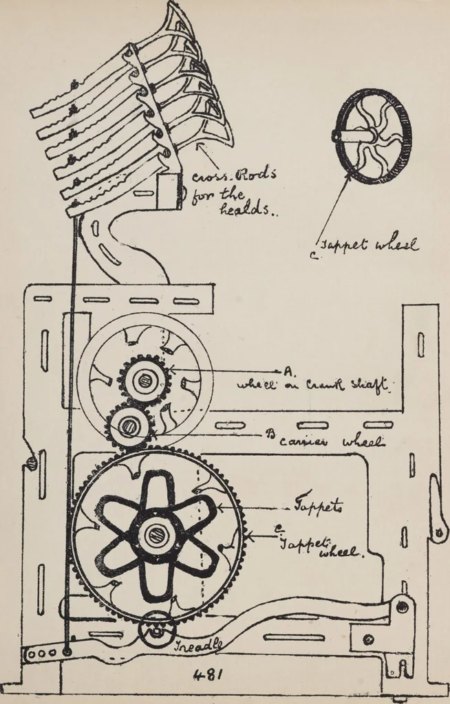 An illustration from First year weaving, 1890, leaf 105