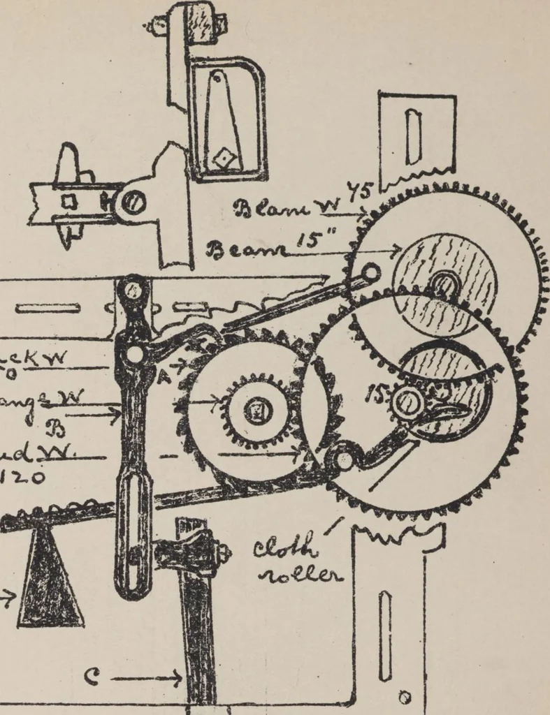 An illustration from First year weaving, 1890, leaf 126