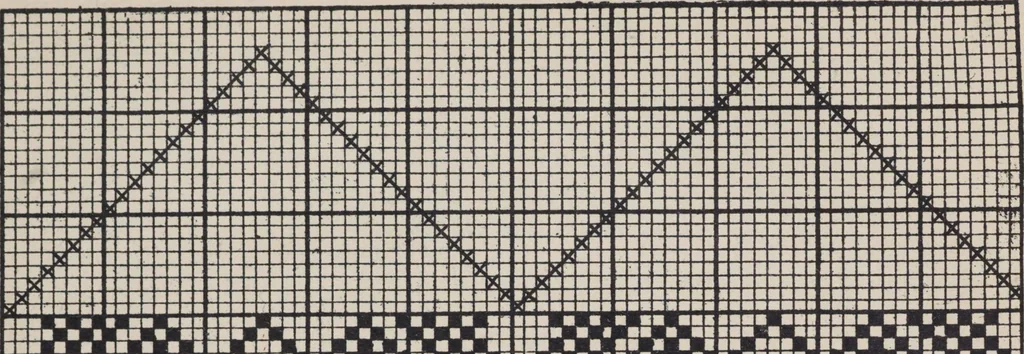 An illustration from First year weaving, 1890, leaf 37