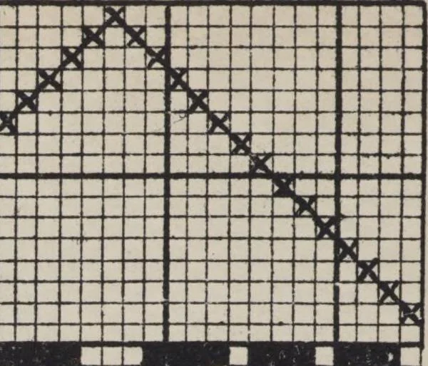 An illustration from First year weaving, 1890, leaf 52
