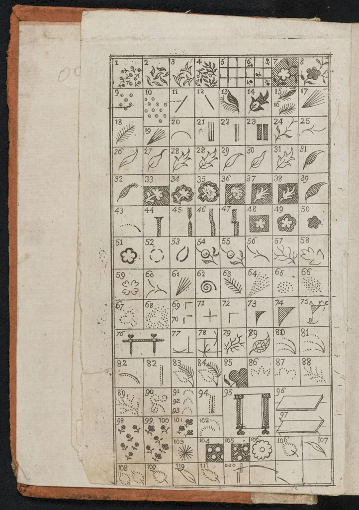 An illustration from The British manufacturers companion and callico printers assistant : being a treatise on callico printing in all its branches, theoretical and practical ..., 1795, leaf 3