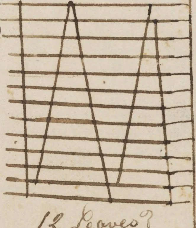 An illustration from This book, belonging to Henrich Woolhever, Bertytown, near York, Septem. 25th, 1821, 1821, leaf 44