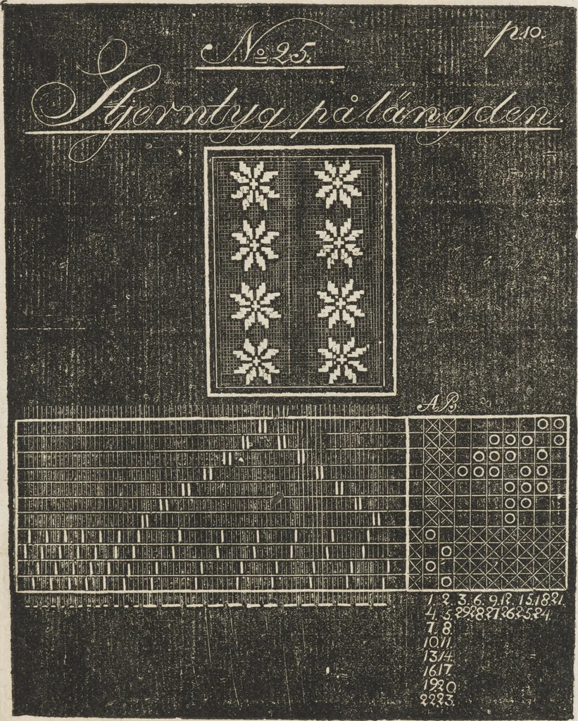 An illustration from Mönster-bok för unga fruntimmer : i, konsten alt tillverka vackra façonerade och dubbla väfnader, 1826, leaf 40