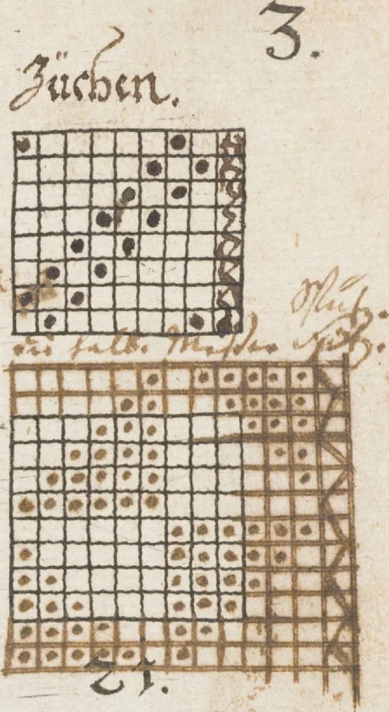 An illustration from Neu hervorkommendes Weber Kunst und Bild Buch, 1709, leaf 26