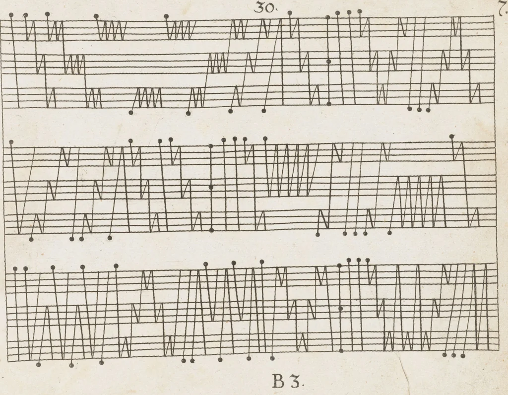 An illustration from Neu hervorkommendes Weber Kunst und Bild Buch, 1709, leaf 34