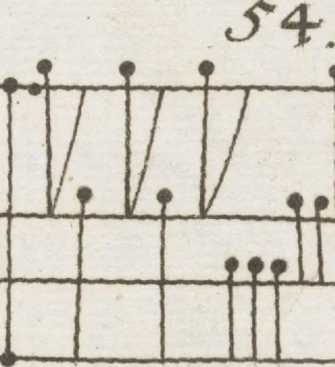 An illustration from Neu hervorkommendes Weber Kunst und Bild Buch, 1709, leaf 58