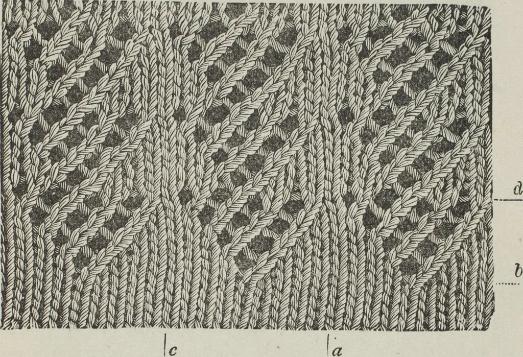 An illustration from How to use Florence knitting silk : no. 4, 1882, leaf 50