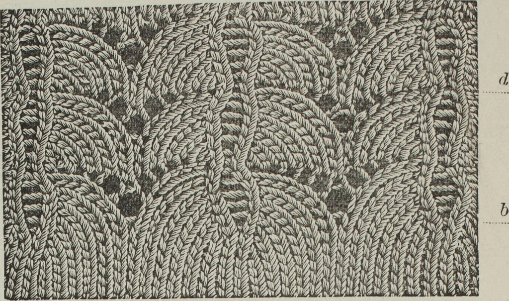 An illustration from How to use Florence knitting silk : no. 4, 1882, leaf 51