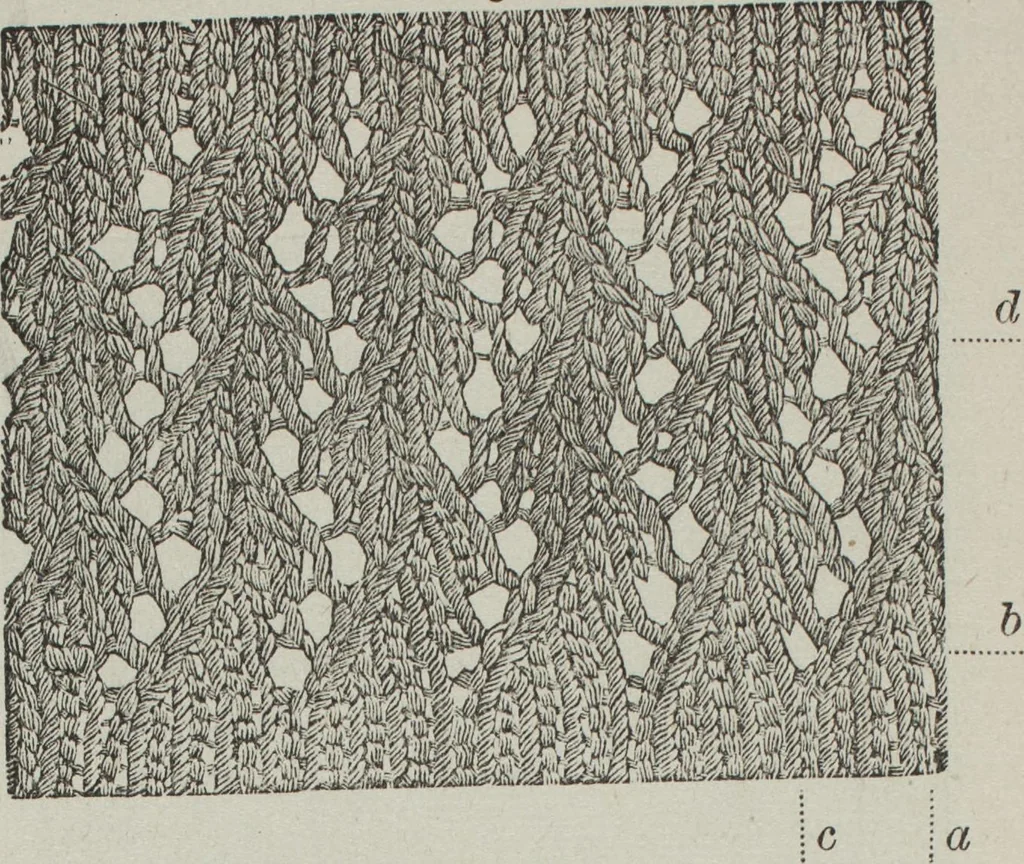 An illustration from How to use Florence knitting silk : no. 4, 1882, leaf 55