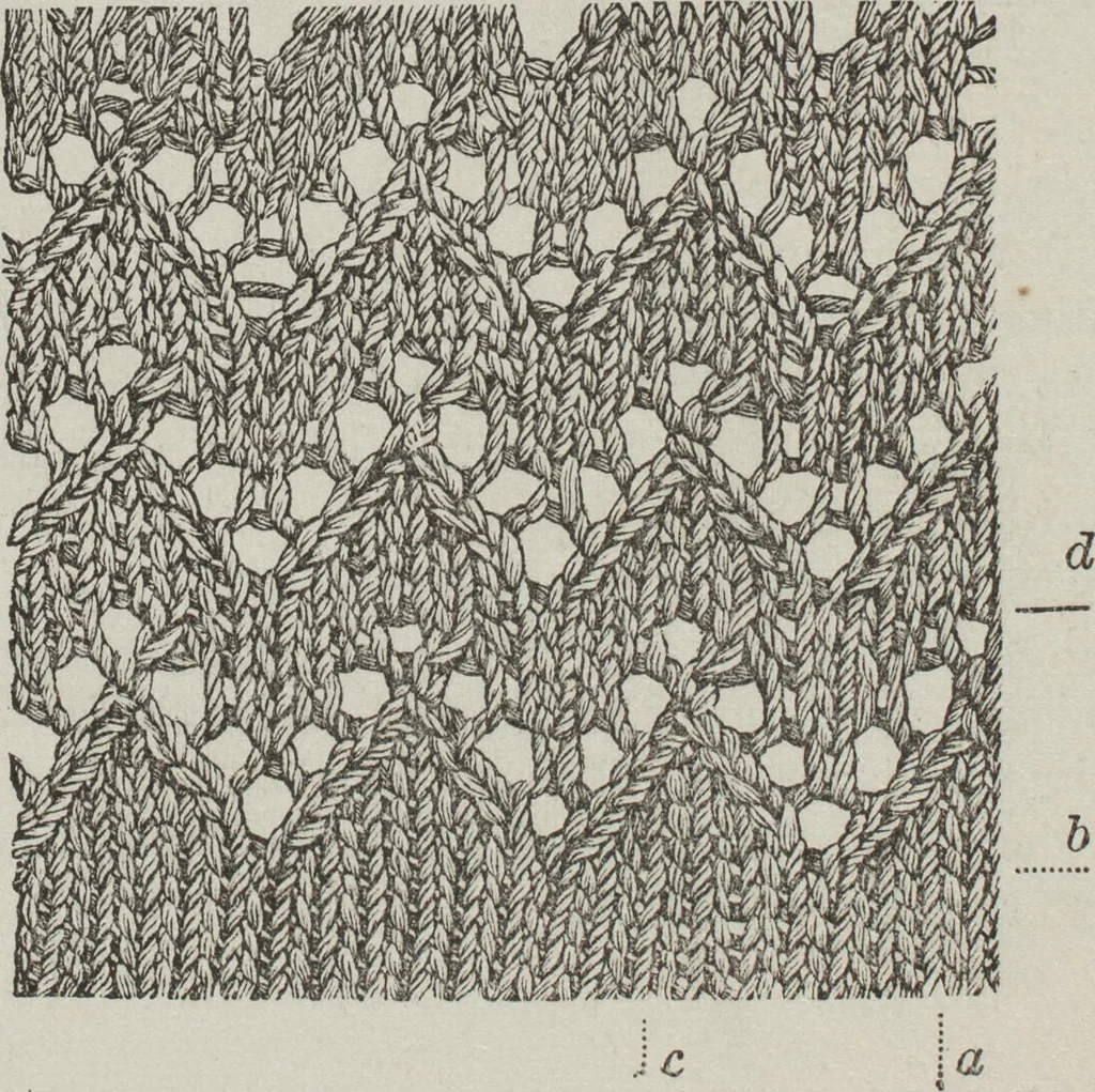 An illustration from How to use Florence knitting silk : no. 4, 1882, leaf 55