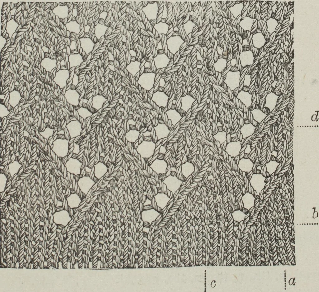An illustration from How to use Florence knitting silk : no. 4, 1882, leaf 56
