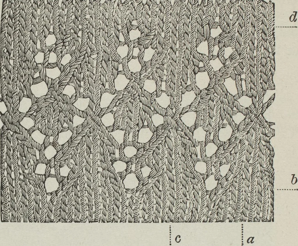 An illustration from How to use Florence knitting silk : no. 4, 1882, leaf 57