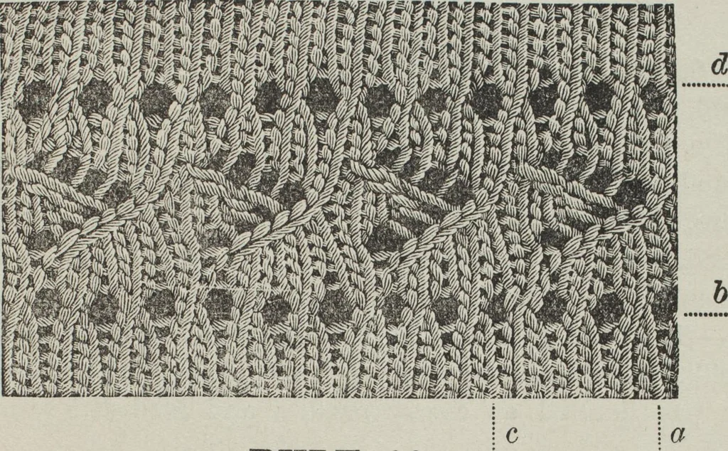 An illustration from How to use Florence knitting silk : no. 4, 1882, leaf 58