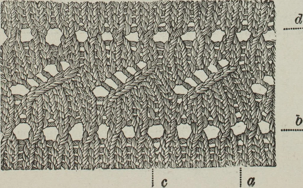 An illustration from How to use Florence knitting silk : no. 4, 1882, leaf 58