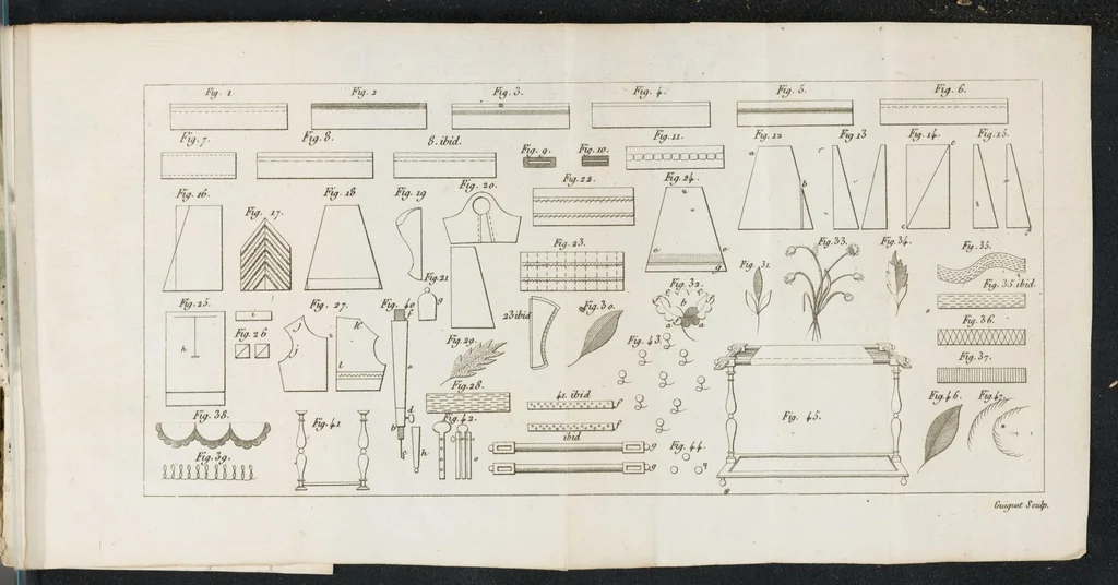 An illustration from Manuel des demoiselles, ou, Arts et métiers qui leur conviennent, et dont elles peuvent s'occuper avec, agrément ..., 1826, leaf 327