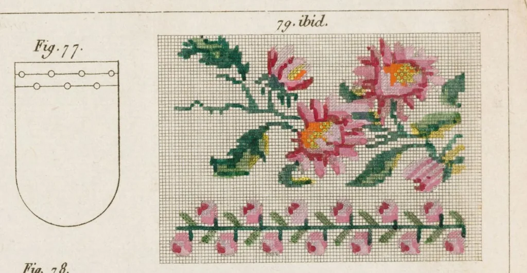 An illustration from Manuel des demoiselles, ou, Arts et métiers qui leur conviennent, et dont elles peuvent s'occuper avec, agrément ..., 1826, leaf 329