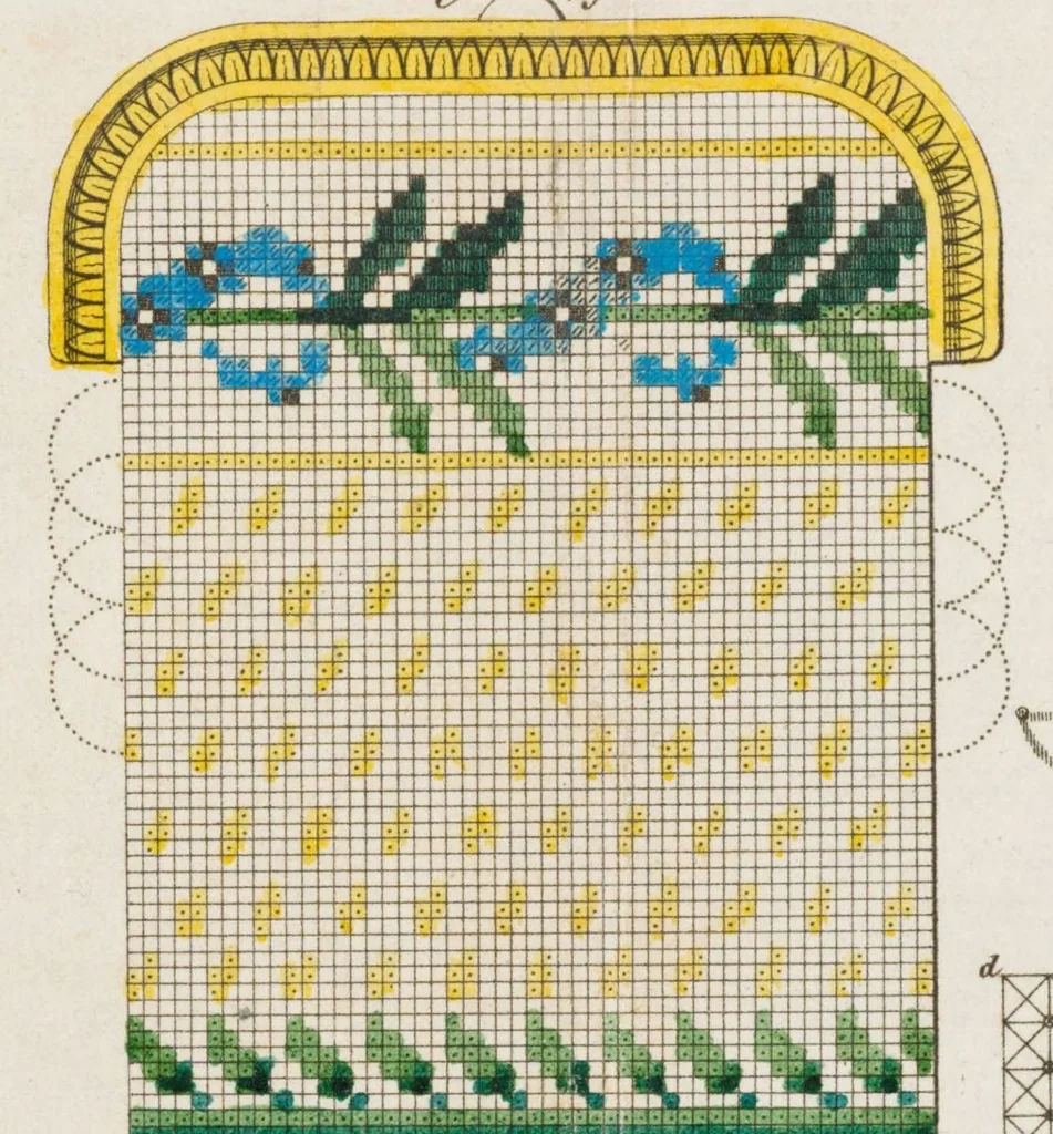 An illustration from Manuel des demoiselles, ou, Arts et métiers qui leur conviennent, et dont elles peuvent s'occuper avec, agrément ..., 1826, leaf 329