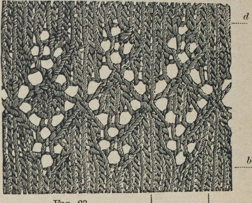 An illustration from Florence home needle-work, 1887, leaf 66